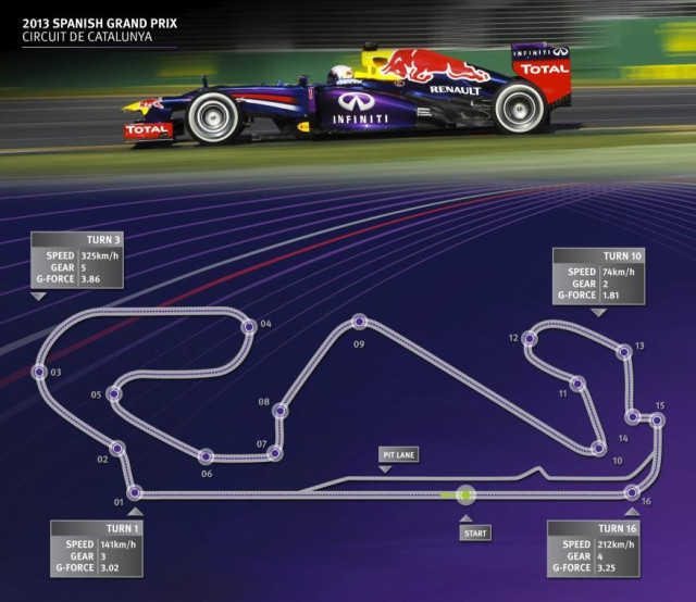 Circuit de Catalunya